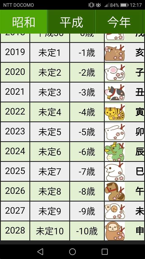 蛇年|巳年（みどし）・へびどし – 年齢・干支早見。